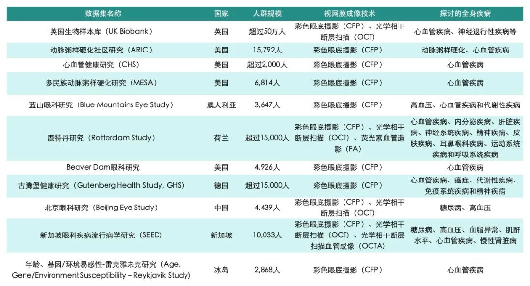AI、非侵入成像、大数据，4