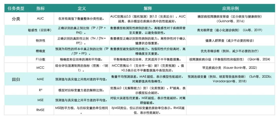 AI、非侵入成像、大数据，4