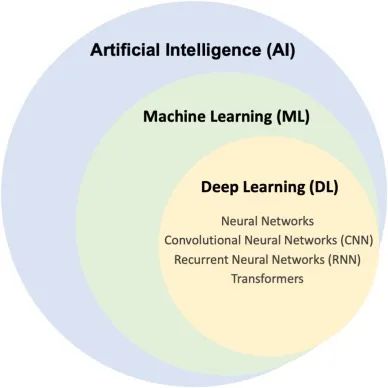 AI、非侵入成像、大数据，4