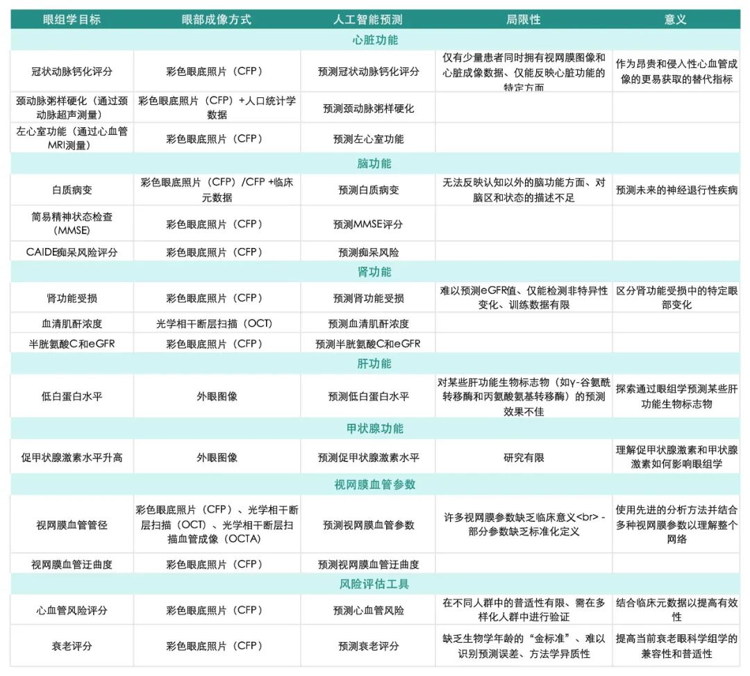 AI、非侵入成像、大数据，4