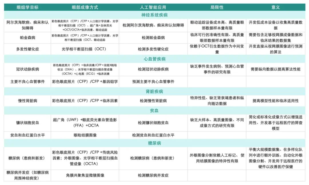 AI、非侵入成像、大数据，4