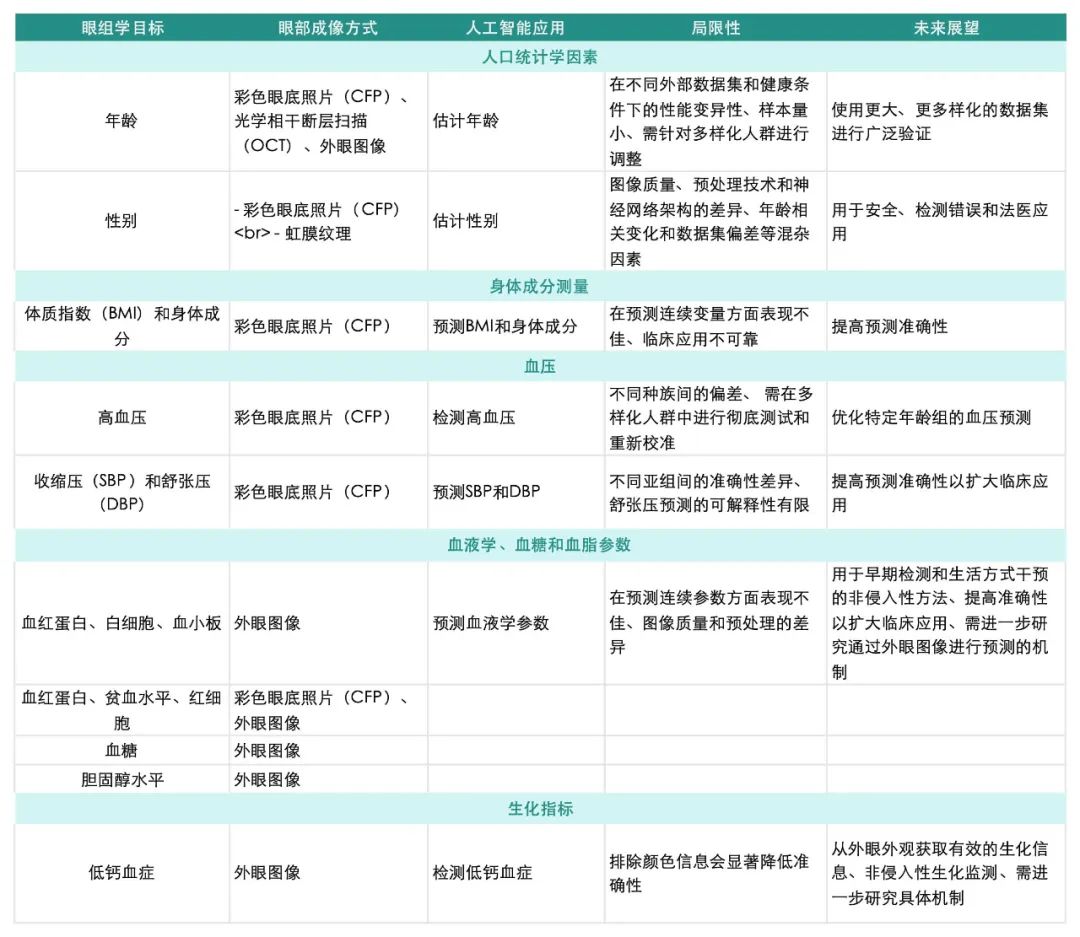 AI、非侵入成像、大数据，4