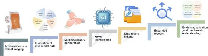 AI、非侵入成像、大数据，4