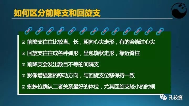 步步为营掌握冠状动脉造影:解剖-体位-安全法则
