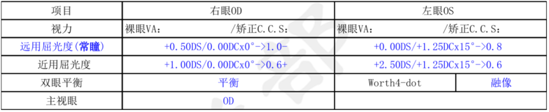 病例分享丨多焦点IOL植入术后视觉障碍处理：晶体置换