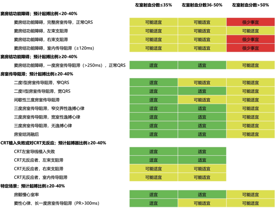 ACC/AHA/HRS等2025植入式心律转复除颤器、心脏再同步化治疗和起搏疗法的使用准则