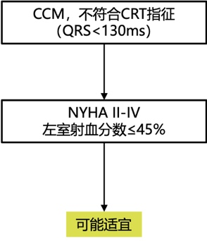 ACC/AHA/HRS等2025植入式心律转复除颤器、心脏再同步化治疗和起搏疗法的使用准则