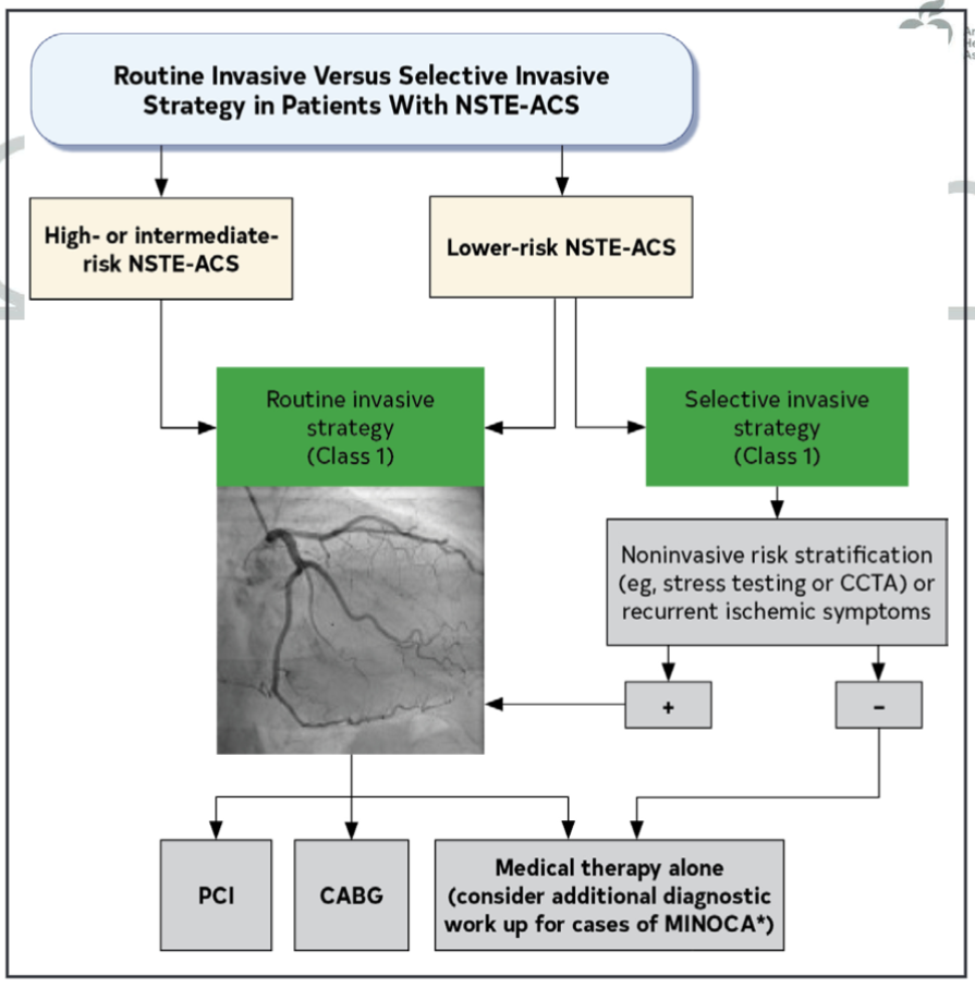急性心梗诊疗：2025
