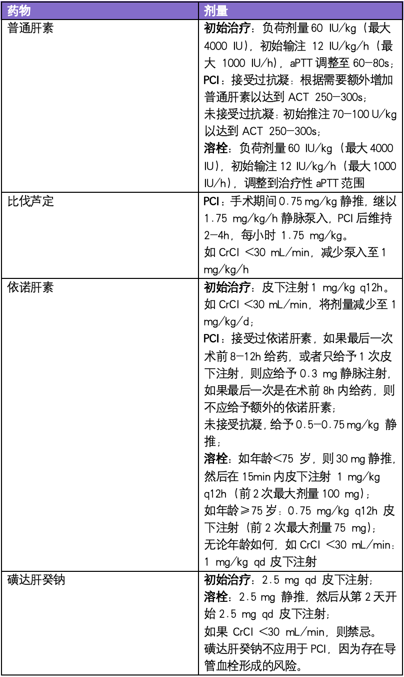 急性心梗诊疗：2025