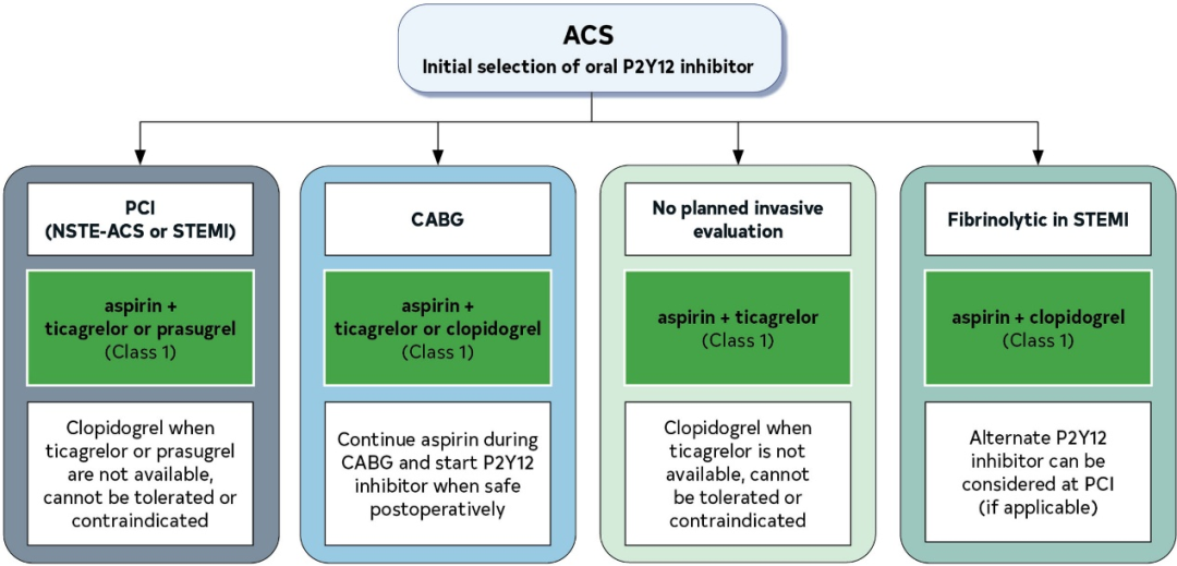 急性心梗诊疗：2025