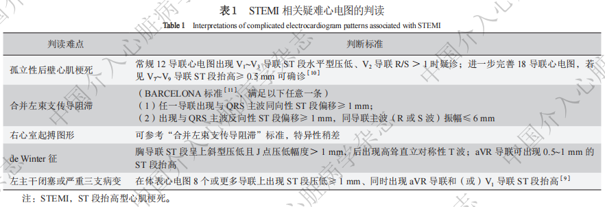 急性ST段抬高型心肌梗死溶栓治疗专家共识