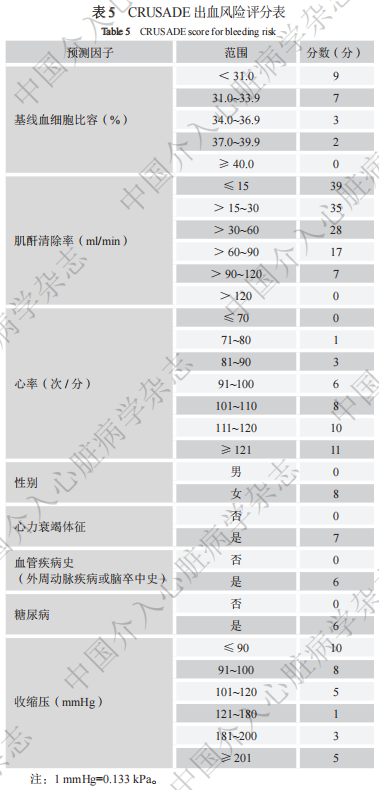 急性ST段抬高型心肌梗死溶栓治疗专家共识