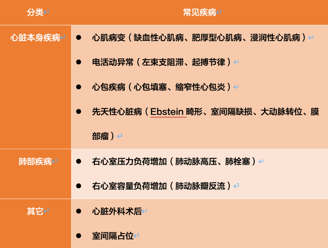 室间隔运动异常：容易视而不见的超声征象