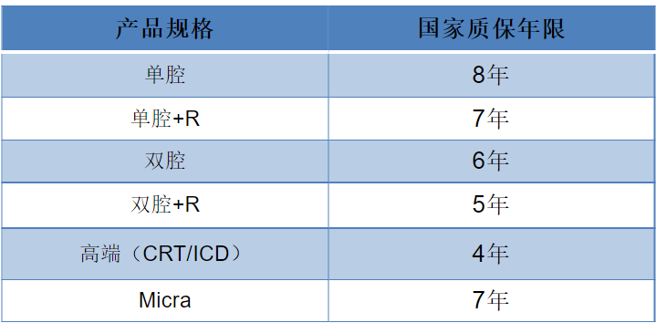 关于心脏起搏器，你了解多少？