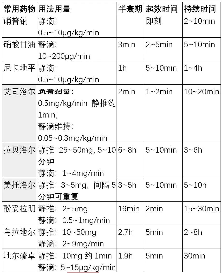 一文读懂！高血压危象的患者的紧急处理措施