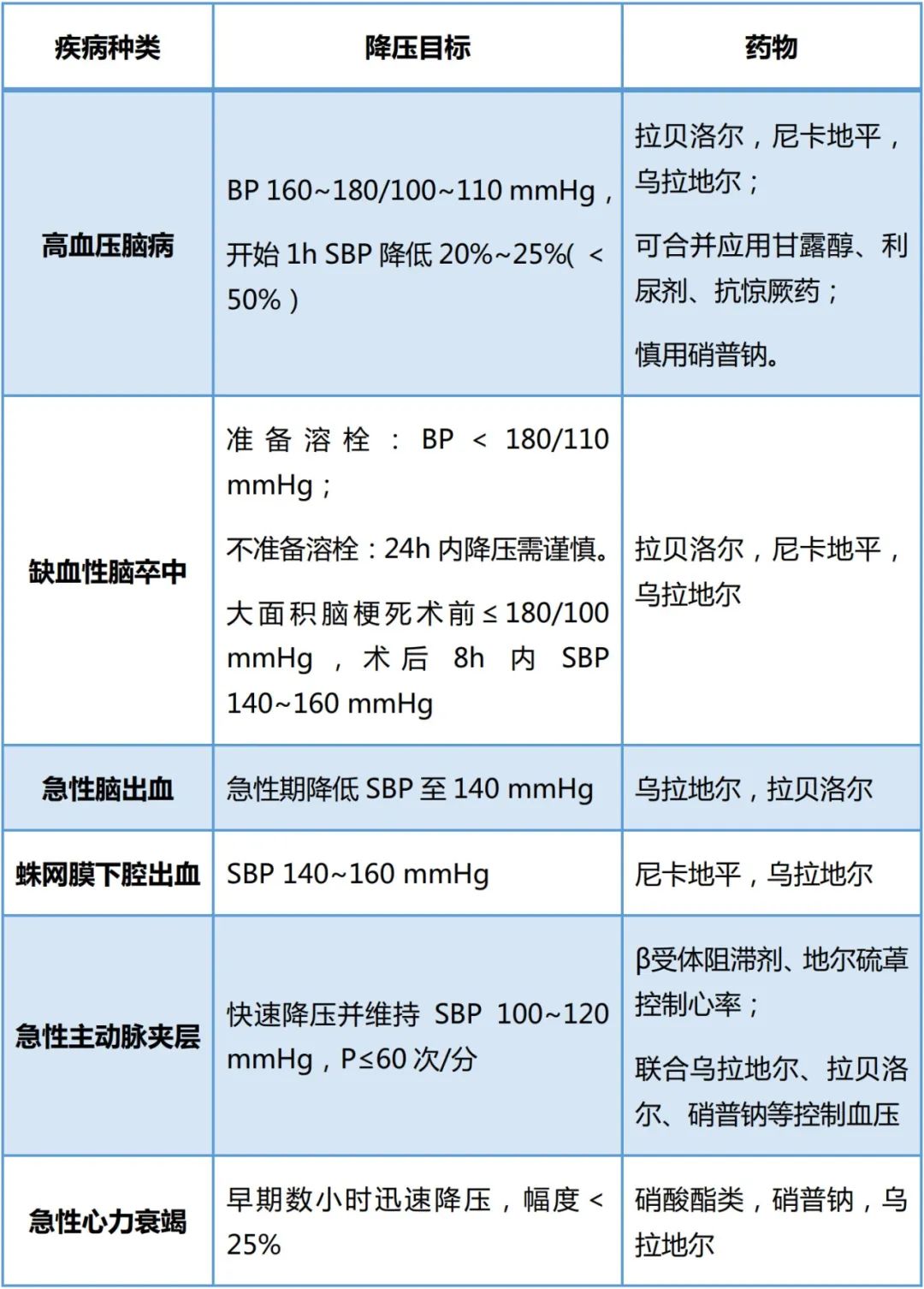 一文读懂！高血压危象的患者的紧急处理措施