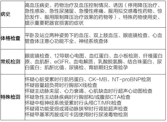 一文读懂！高血压危象的患者的紧急处理措施