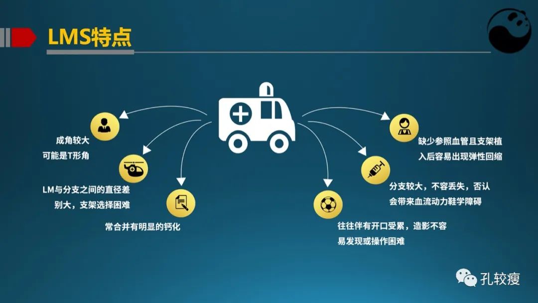 左主干指引导管的选择