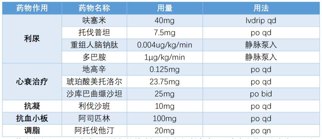 警报拉响！心肌梗死后的生死较量