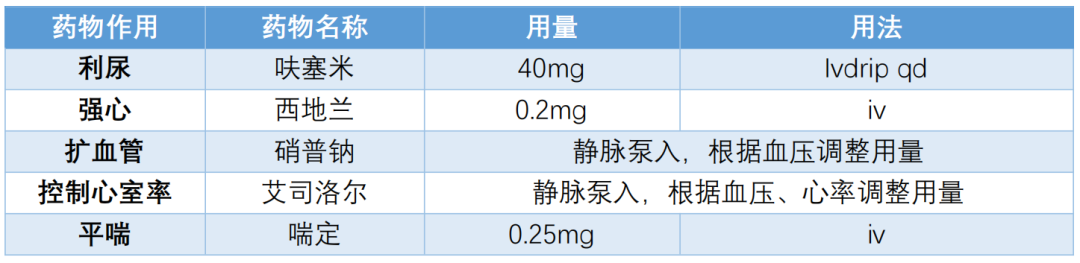 警报拉响！心肌梗死后的生死较量