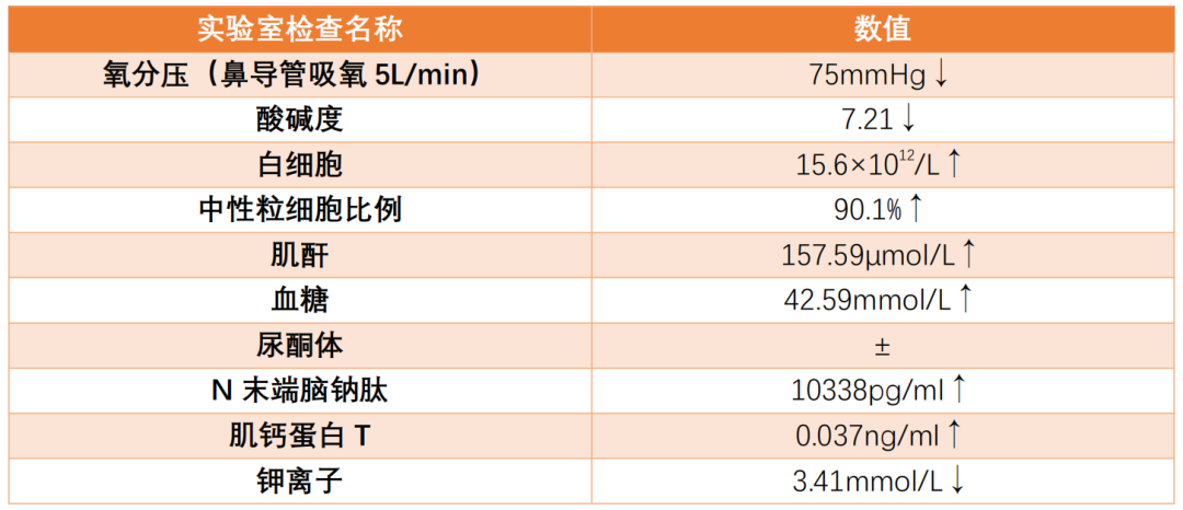 警报拉响！心肌梗死后的生死较量