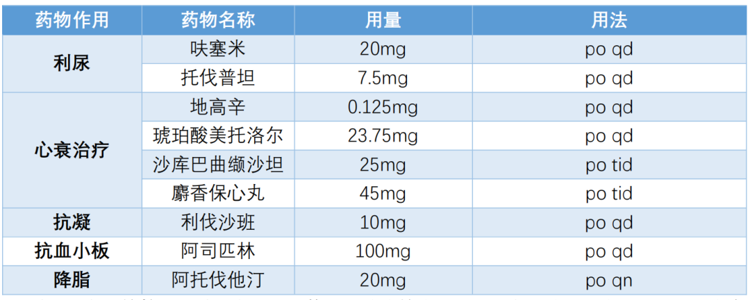 警报拉响！心肌梗死后的生死较量
