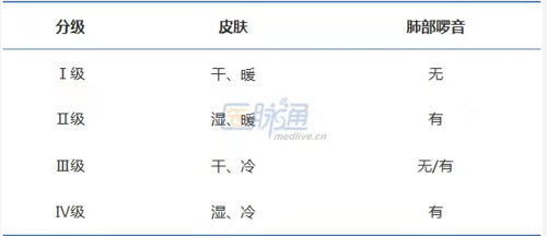 急性左心衰的紧急处置