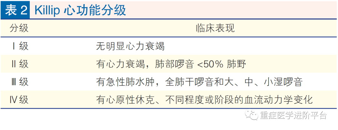 急性左心衰的紧急处置