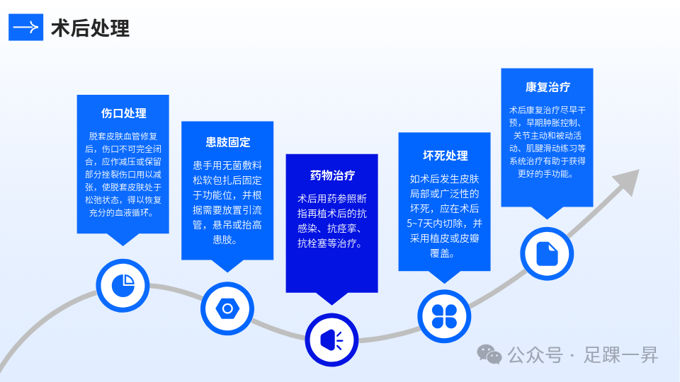 指南与共识