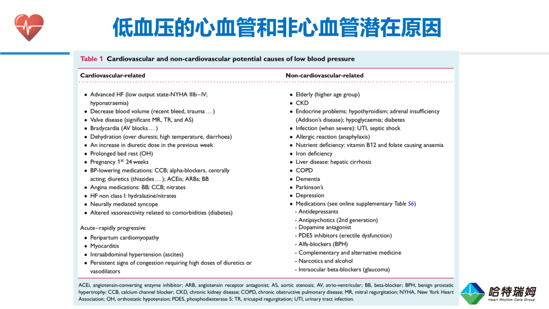 HFrEF合并低血压患者的临床管理与治疗优化(一）