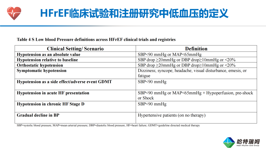 HFrEF合并低血压患者的临床管理与治疗优化(一）