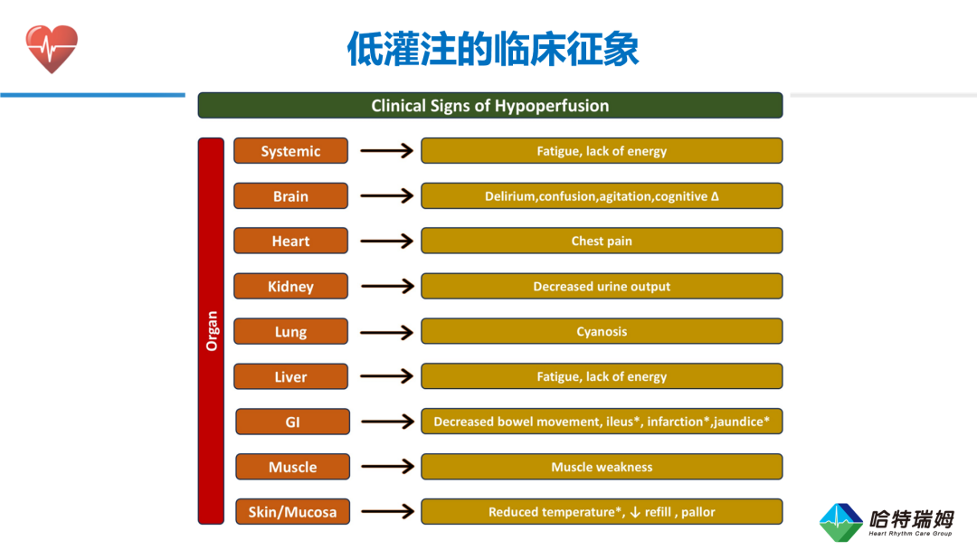 HFrEF合并低血压患者的临床管理与治疗优化(二）