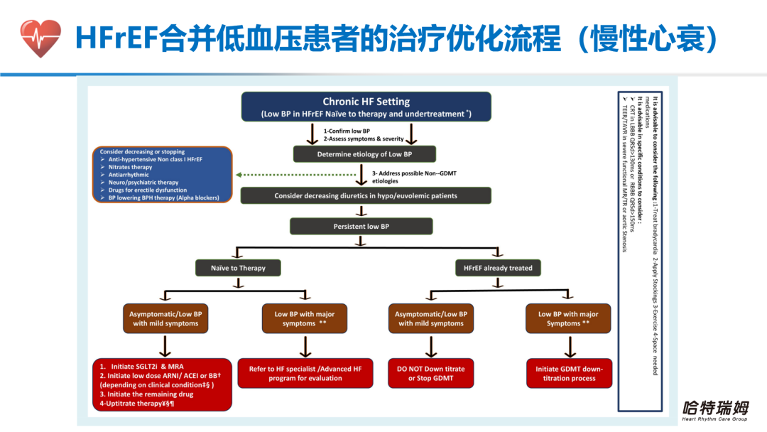HFrEF合并低血压患者的临床管理与治疗优化(二）