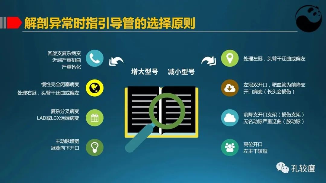 指引导管的选择和操作