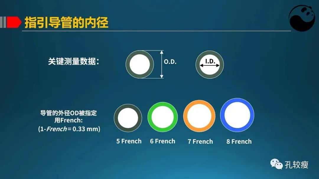 指引导管的选择和操作