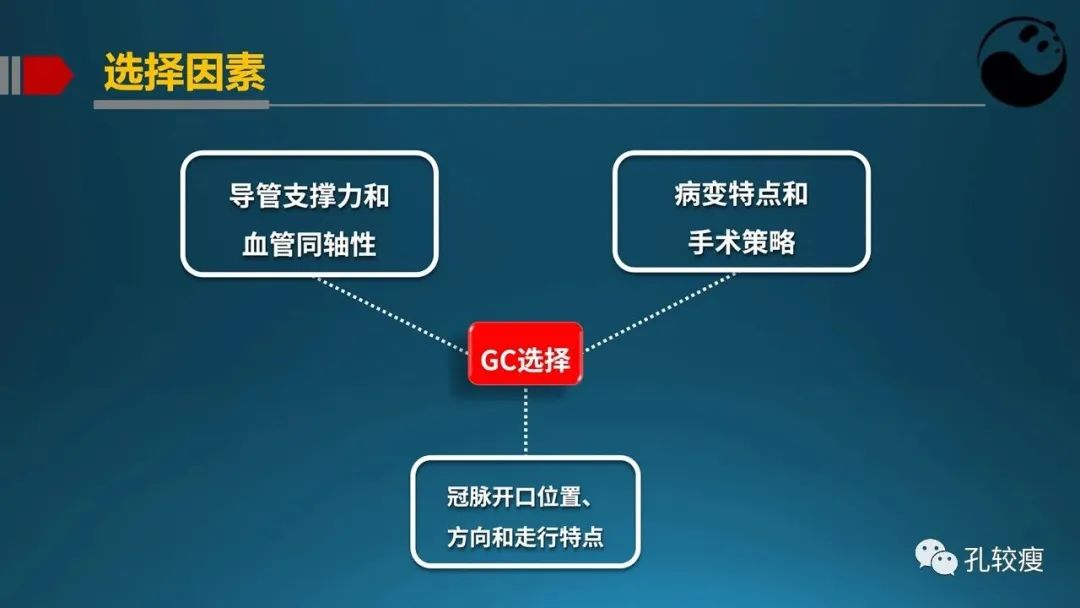指引导管的选择和操作