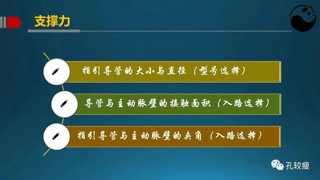 指引导管的选择和操作