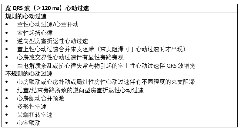 这3种病，都表现为『宽QRS波心动过速』！