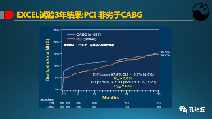 为什么说左主干是一个特殊的分叉