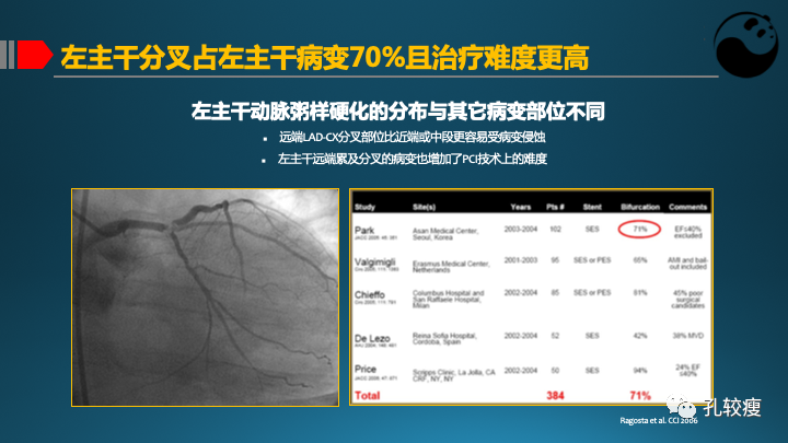 为什么说左主干是一个特殊的分叉