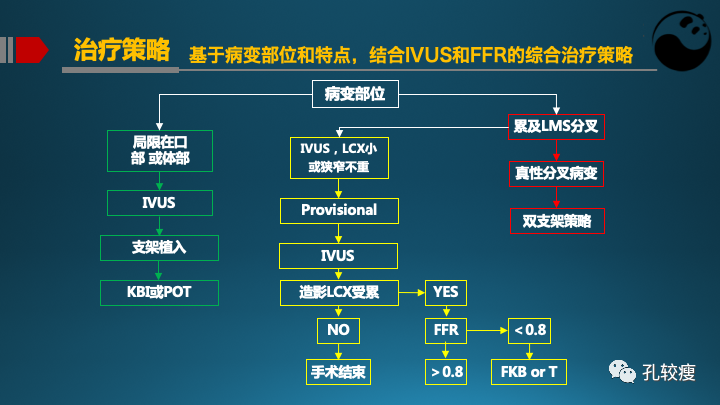 为什么说左主干是一个特殊的分叉