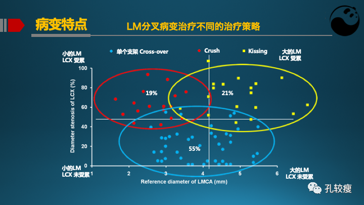 为什么说左主干是一个特殊的分叉