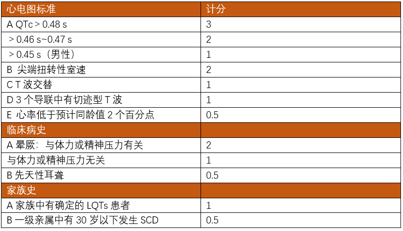 中国医学论坛报今日循环