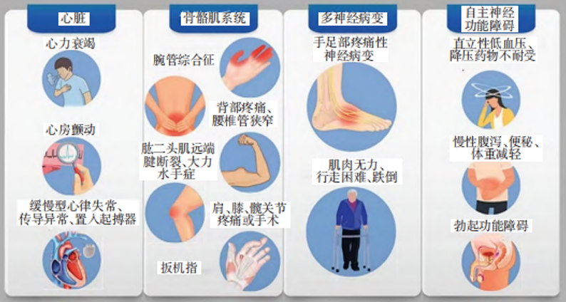 从一个病例学习心肌淀粉样变的临床诊疗策略