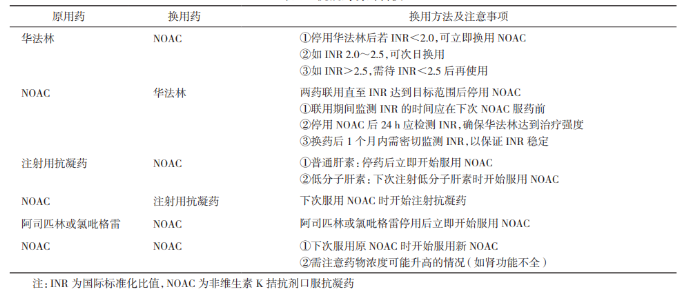 利伐沙班和这个药禁止联用！关于新型抗凝药的6点必读！