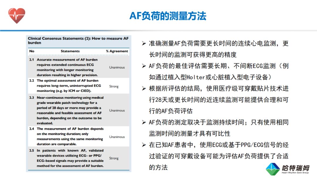 临床实践中的房颤负荷：欧洲共识声明2025（一）