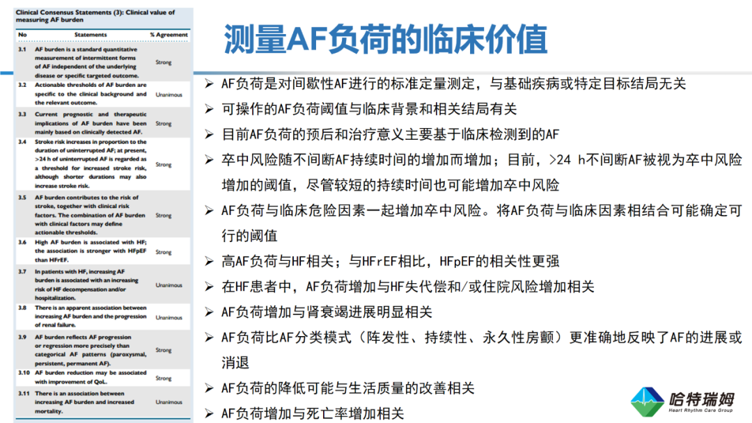 临床实践中的房颤负荷：欧洲共识声明2025（二）
