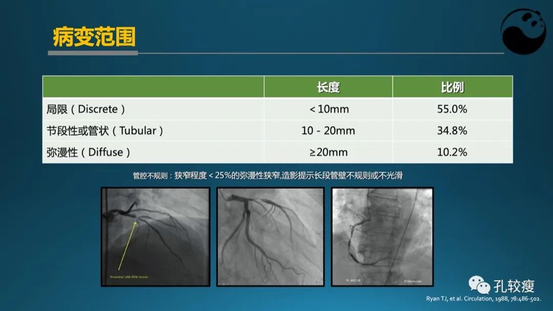 从零开始，掌握冠脉造影读片要领