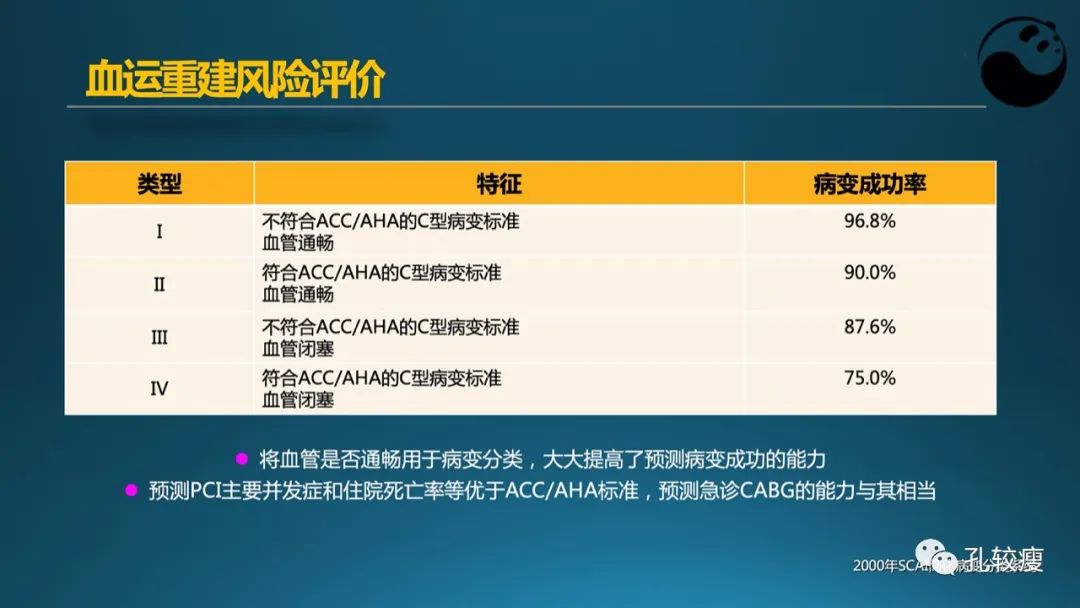 从零开始,掌握冠脉造影读片要领