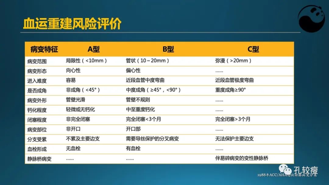 从零开始,掌握冠脉造影读片要领